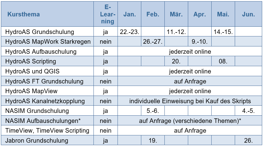 Hydrotec Schulungsplan 1-2025