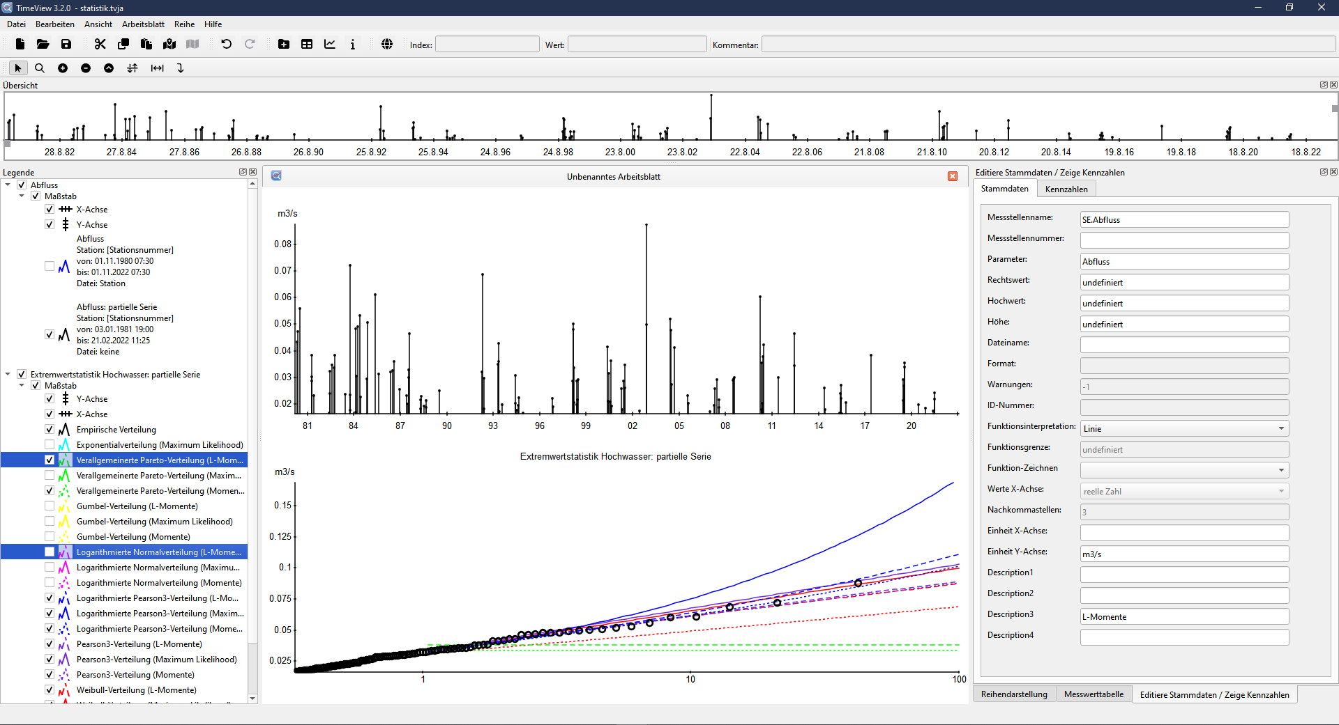 TimeView Extremwertstatistik